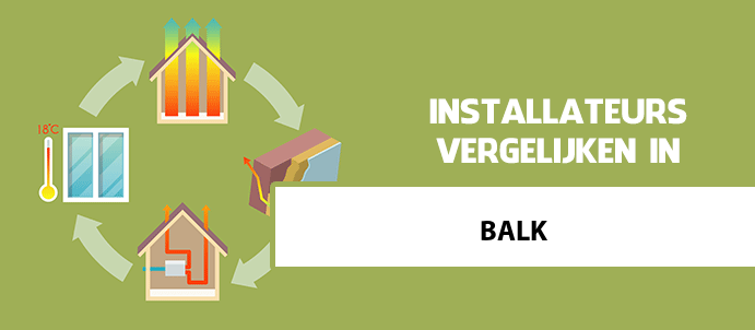 zonneboiler-kopen-balk