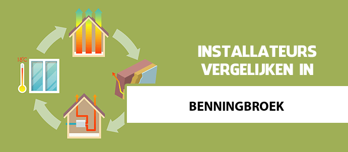 zonneboiler-kopen-benningbroek