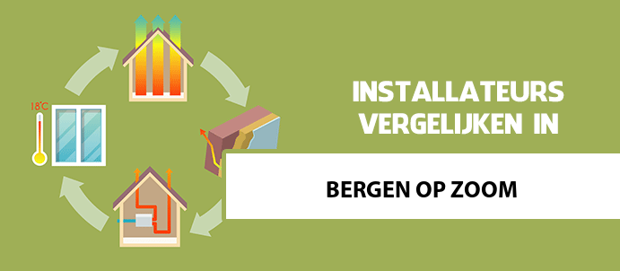 zonneboiler-kopen-bergen-op-zoom