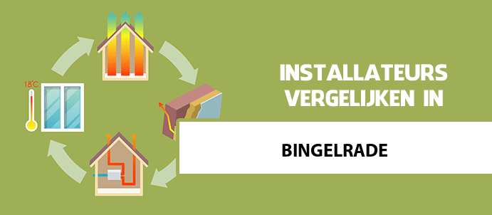 zonneboiler-kopen-bingelrade