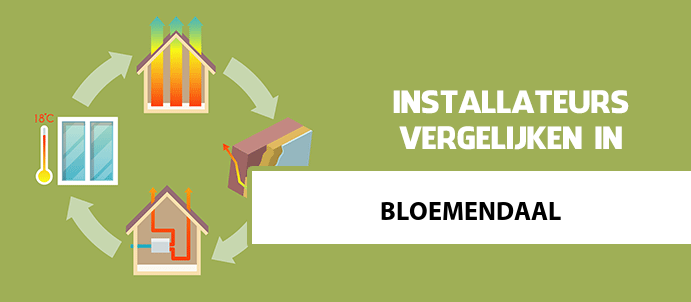 zonneboiler-kopen-bloemendaal