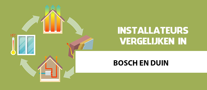 zonneboiler-kopen-bosch-en-duin