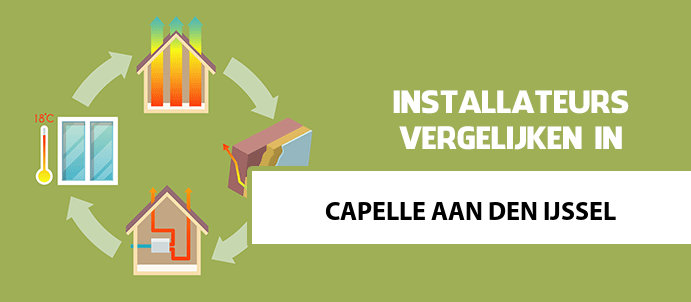 zonneboiler-kopen-capelle-aan-den-ijssel