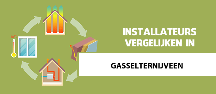 zonneboiler-kopen-gasselternijveen