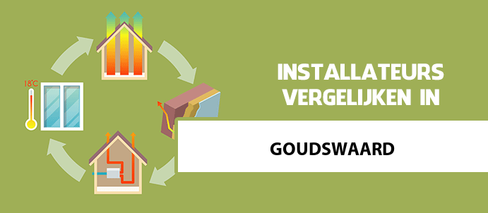 zonneboiler-kopen-goudswaard