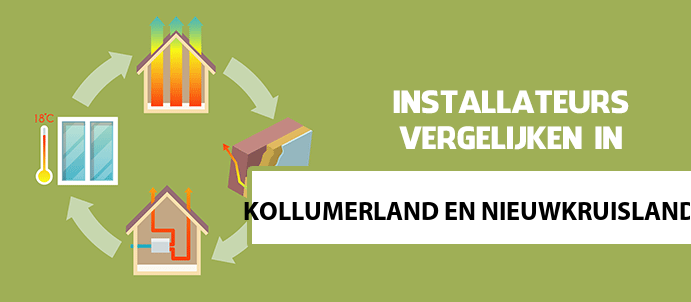 zonneboiler-kopen-kollumerland-en-nieuwkruisland