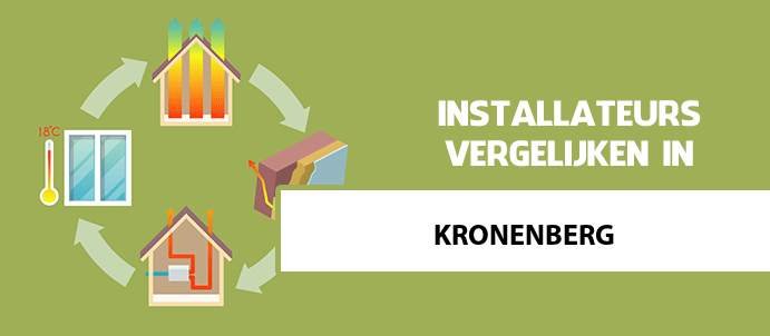 zonneboiler-kopen-kronenberg