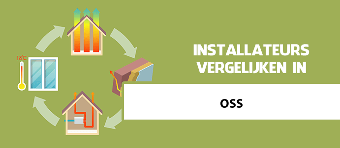 zonneboiler-kopen-oss
