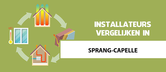 zonneboiler-kopen-sprang-capelle