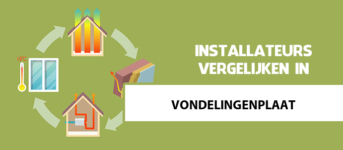 zonneboiler-kopen-vondelingenplaat