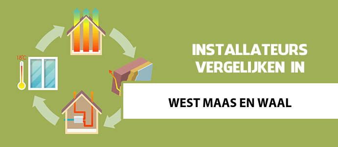 zonneboiler-kopen-west-maas-en-waal