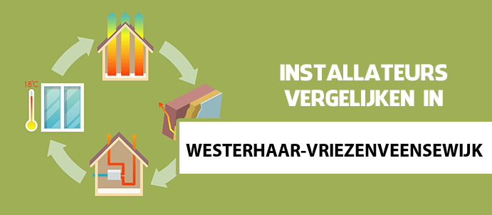 zonneboiler-kopen-westerhaar-vriezenveensewijk