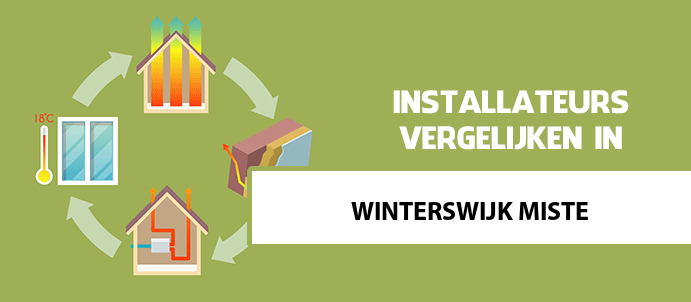 zonneboiler-kopen-winterswijk-miste